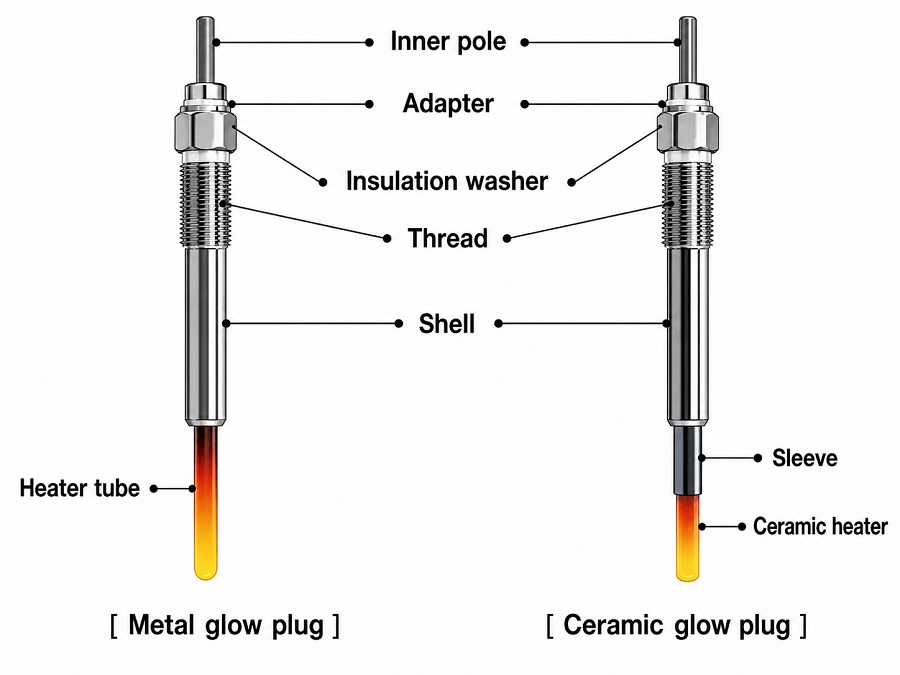 /uploads/image/2026/07/22/metal vs ceramic glow plug.jpg metal vs ceramic glow plug.jpg